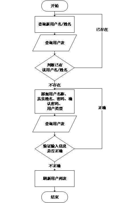 基于SpringBoot的O2O模式外賣訂餐系統(tǒng)設(shè)計(jì)與實(shí)現(xiàn)